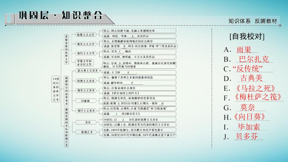 2018-2019学年高中历史第8单元19世纪以来的世界文学艺术单元分层突破课件北师大版必修3_第2页