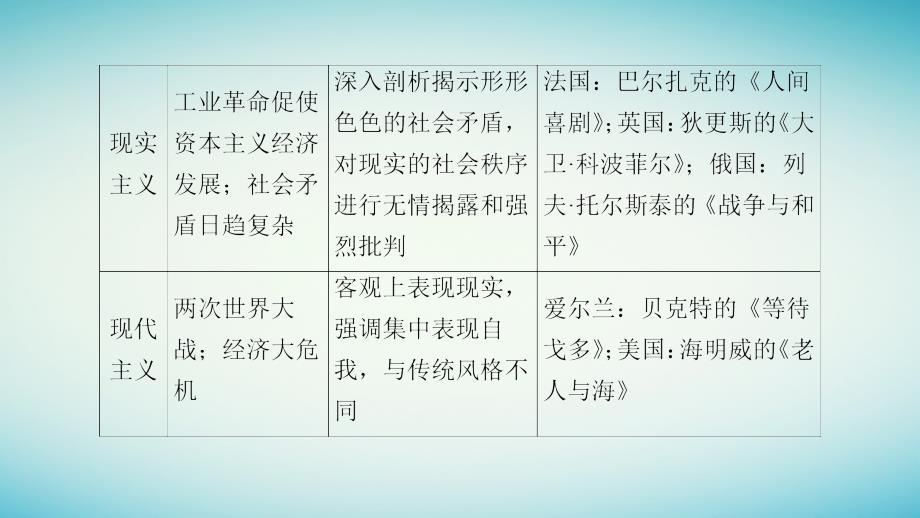 2018-2019学年高中历史第8单元19世纪以来的世界文学艺术单元分层突破课件北师大版必修3_第4页