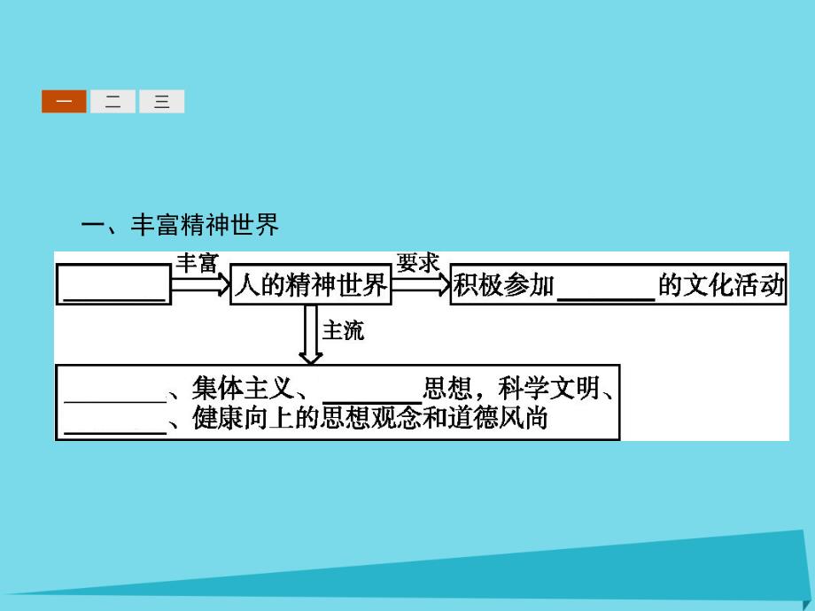 2018-2019学年高中政治 2.2 文化塑造人生课件 新人教版必修3_第3页