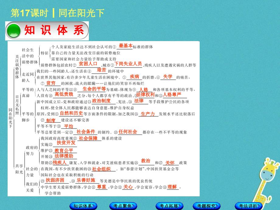 2018年中考政治第三部分九年级第17课时同在阳光下复习课件教科版_第2页