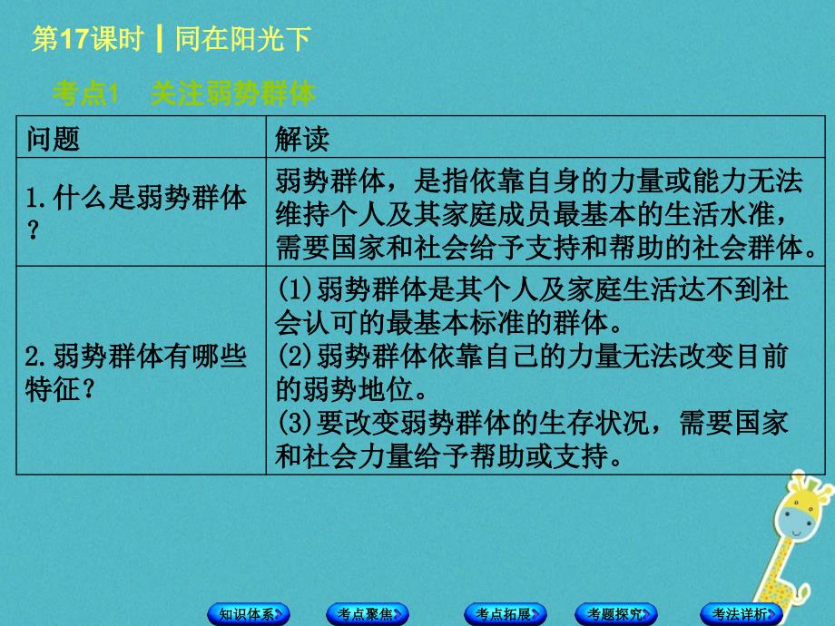 2018年中考政治第三部分九年级第17课时同在阳光下复习课件教科版_第4页