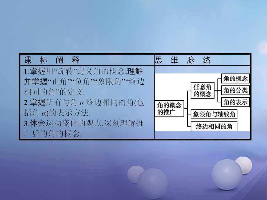 2018-2019学年高中数学第一章基本初等函数ii1.1任意角的概念与蝗制1.1.1角的概念的推广课件新人教b版必修_第2页