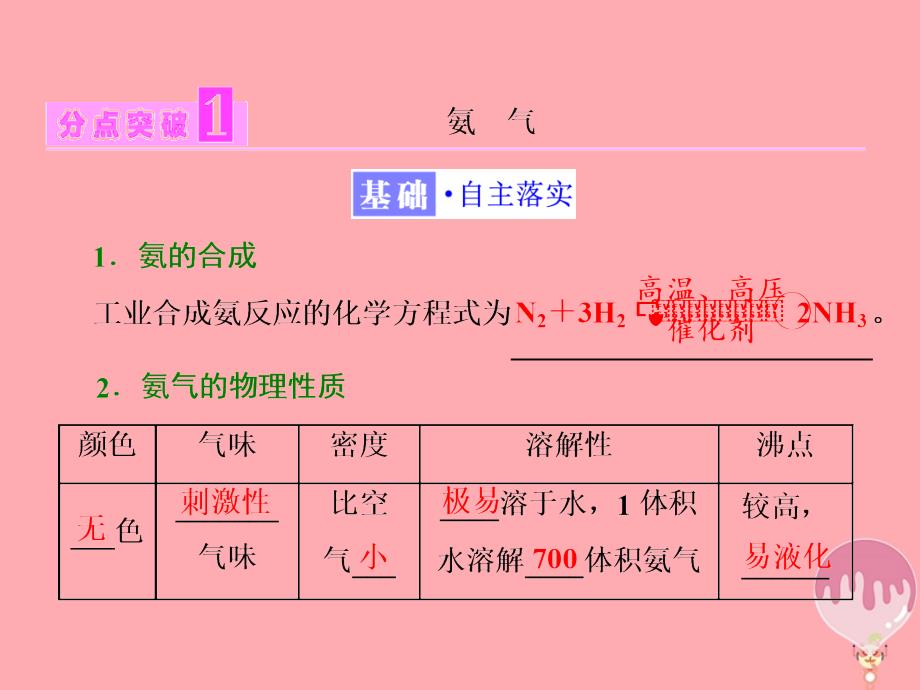 2018-2019学年高中化学专题4硫氮和可持续发展第二单元生产生活中的含氮化合物第2课时氮肥的生产和使用课件苏教版必修_第3页