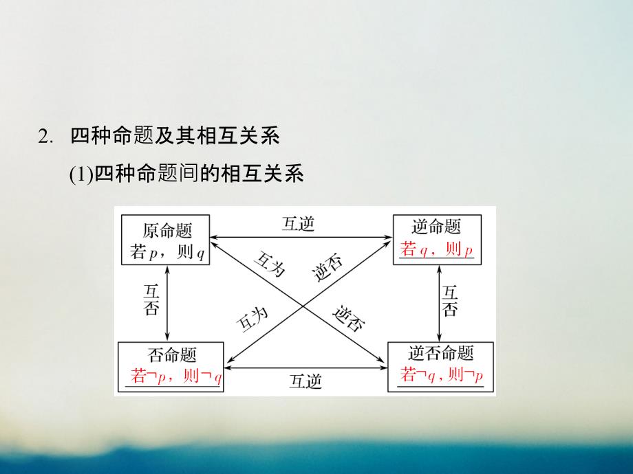 （江苏专用）2018版高考数学一轮复习第一章集合与常用逻辑用1.2四种命题和充要条件课件理_第4页