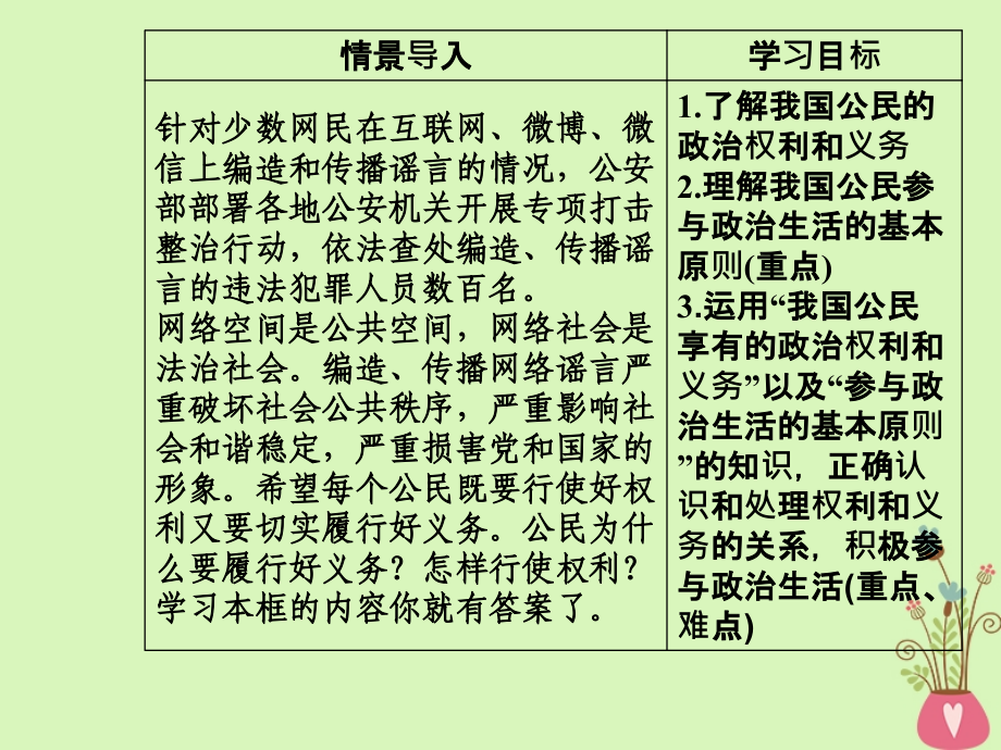 2018-2019学年高中政治第1单元公民的政治生活第一课第二框政治权利与义务：参与政治生活的基次件新人教版必修_第3页