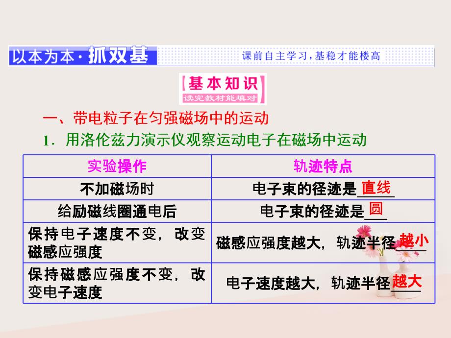 2018-2019学年高中物理第三章磁场第6节带电粒子在匀强磁场中的运动课件新人教版选修_第2页