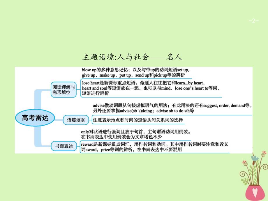 福建专用2018年高考英语一轮复习unit5nelsonmandela-amodernhero课件新人教版必修_第2页