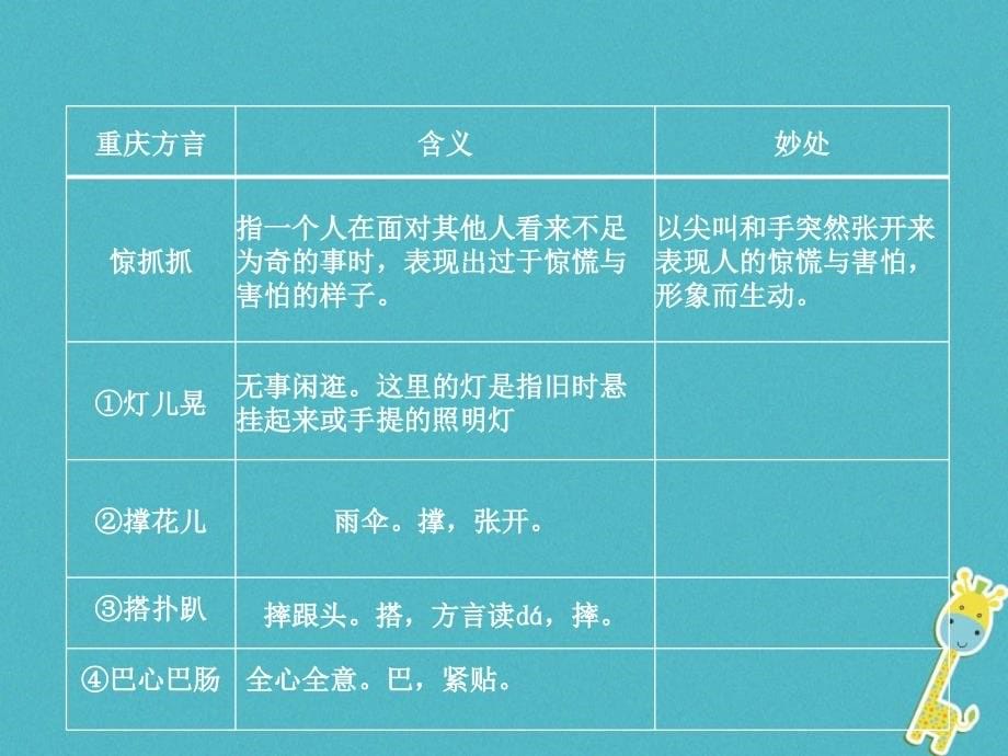 重庆市2018年中考语文总复习第一部分语文知识及运用专题十一综合性学习课件_第5页