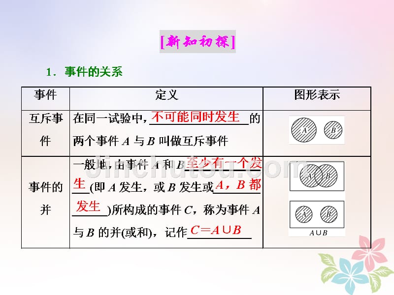 2018-2019学年高中数学第三章概率3.1事件与频率3.1.4概率的加法公式课件新人教b版必修_第2页