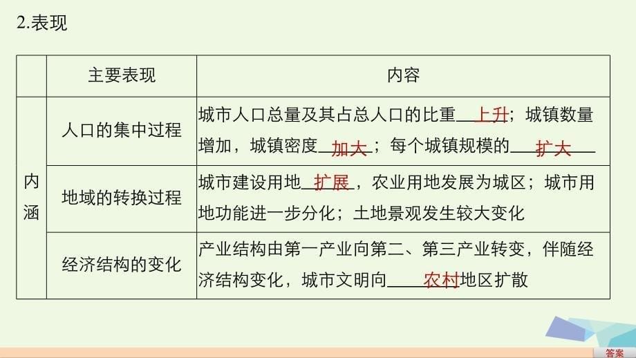 2018-2019学年高中地理 第二章 第二节 城市化（课时1）课件 中图版必修2_第5页