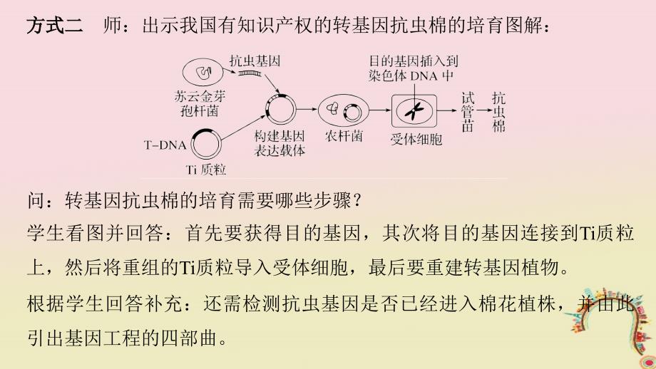 2018-2019学年高中生物第一章基因工程第一节基因工程概述第2课时获取目的基因构建基因表达载体同步备课课件浙科版选修_第4页