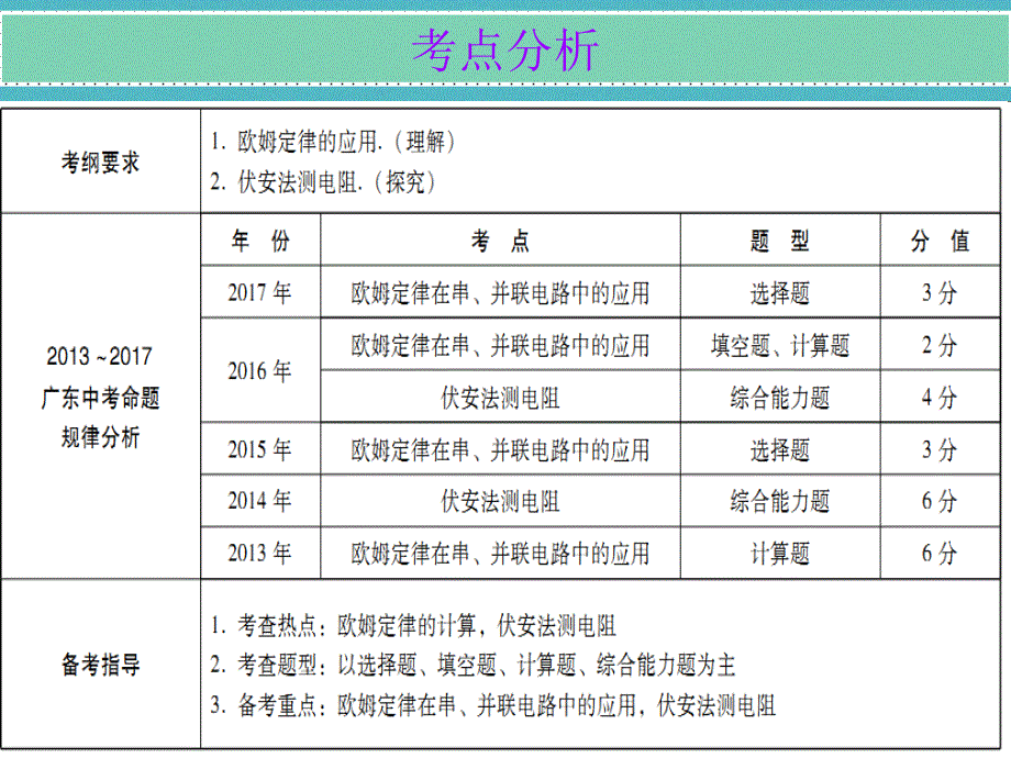 广东省2018届中考物理总复习第一部分基础复习第23课时欧姆定律的应用内文部分课件_第2页