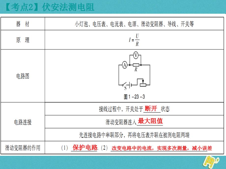 广东省2018届中考物理总复习第一部分基础复习第23课时欧姆定律的应用内文部分课件_第4页