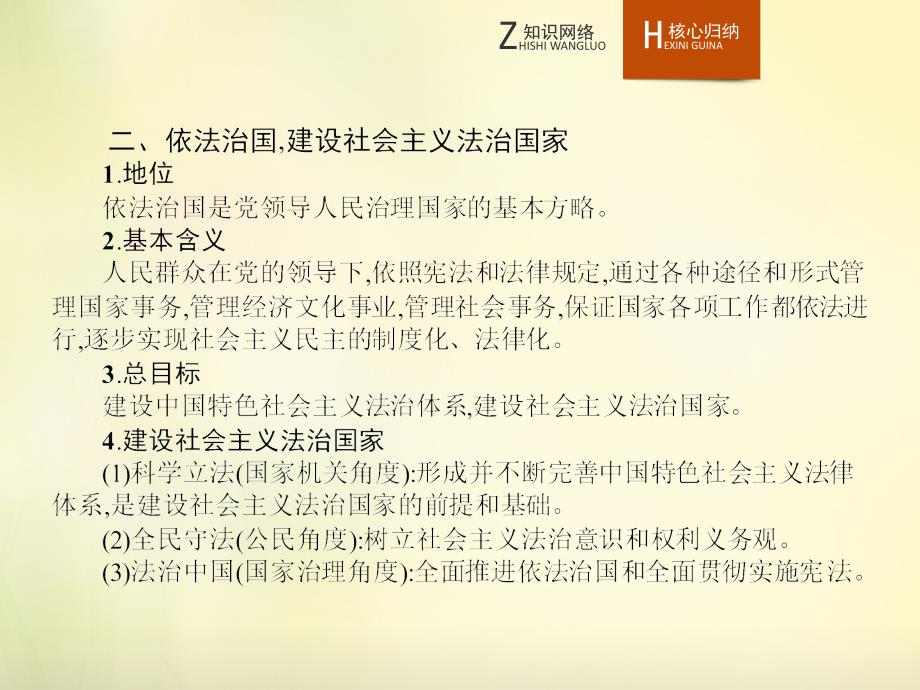 2018-2019学年高中政治 专题一 生活在社会主义法治国家整合课件 新人教版选修5_第4页