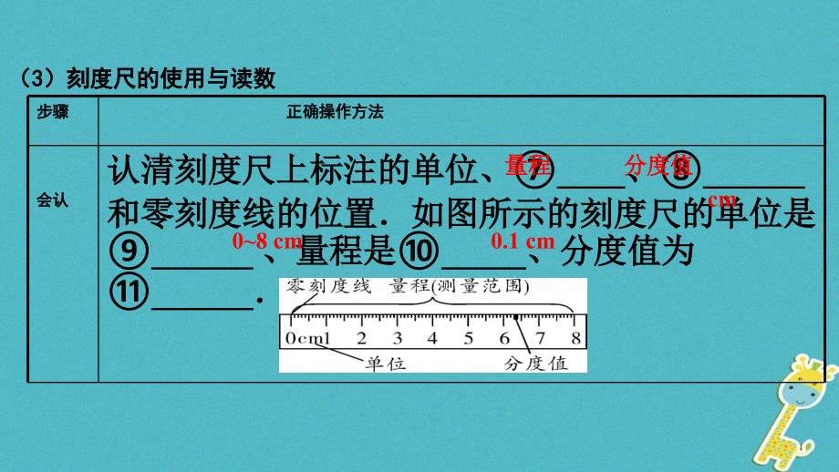 2018年中考物理基础过关复习集训第一章机械运动课件新人教版_第4页