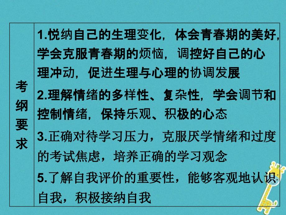 广东省2018届中考政治第2部分第1课悦纳自我调控情绪课件_第3页