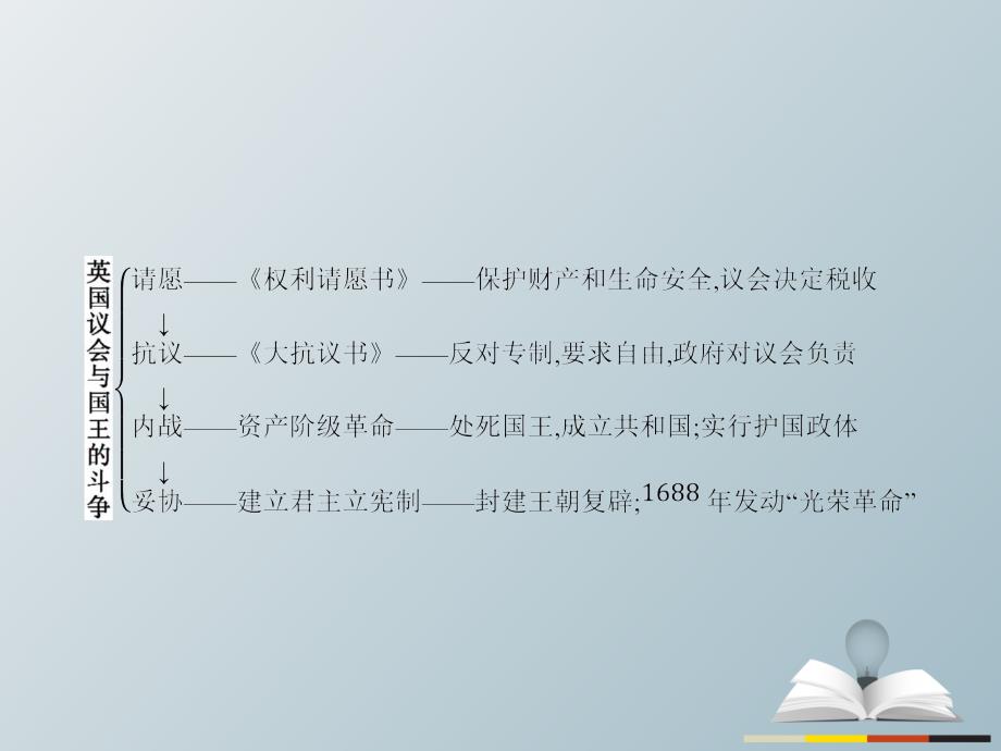 2018-2019学年高中历史 近代社会的民主思想与实践 第二单元 英国议会与国王的斗争整合提升课件 新人教版选修2_第2页