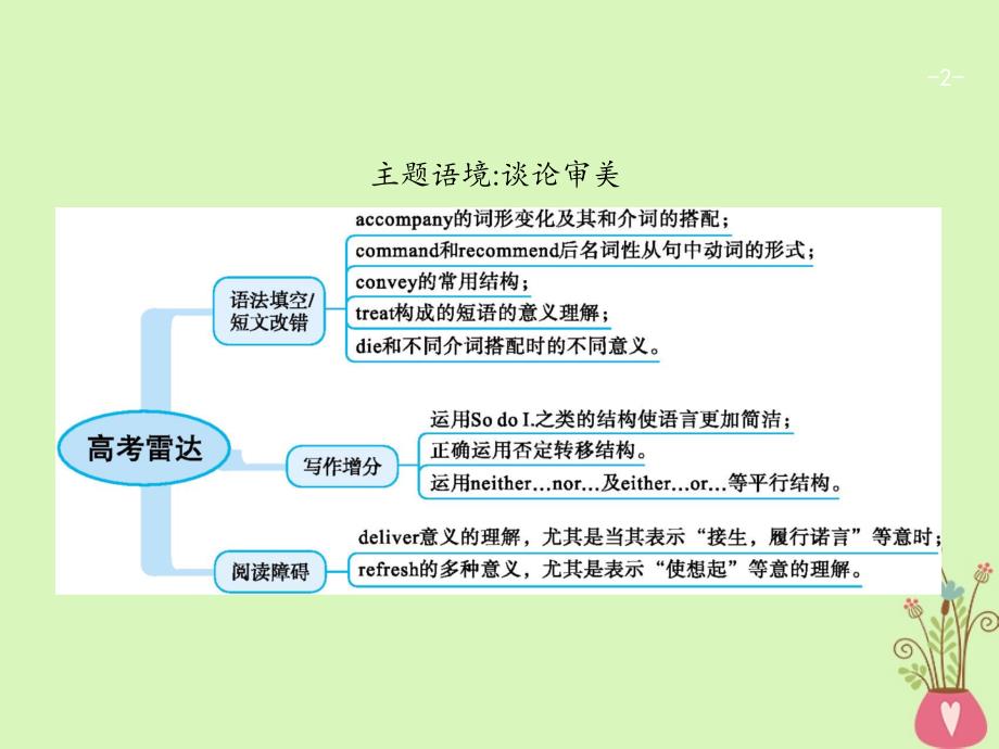 福建专用2018年高考英语总复习unit18beauty课件北师大版选修_第2页