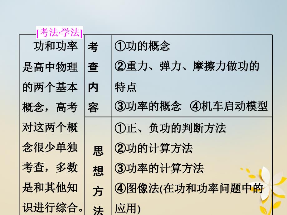 2018版高考物理二轮复习第一板块力学选择题锁定9大命题区间第7讲掌握“两概念”“一模型”破解功和功率问题课件_第2页