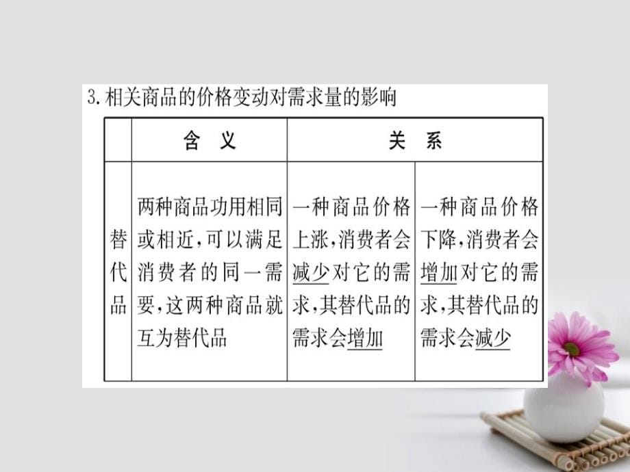 2018-2019学年高中政治第一单元生活与消费第二课多变的价格第二框价格变动的影响课件新人教版必修_第5页