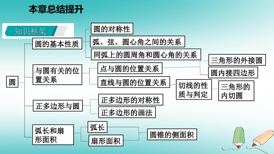 2018年秋九年级数学上册第2章对称图形-圆总结提升导学课件新版苏科版_第3页