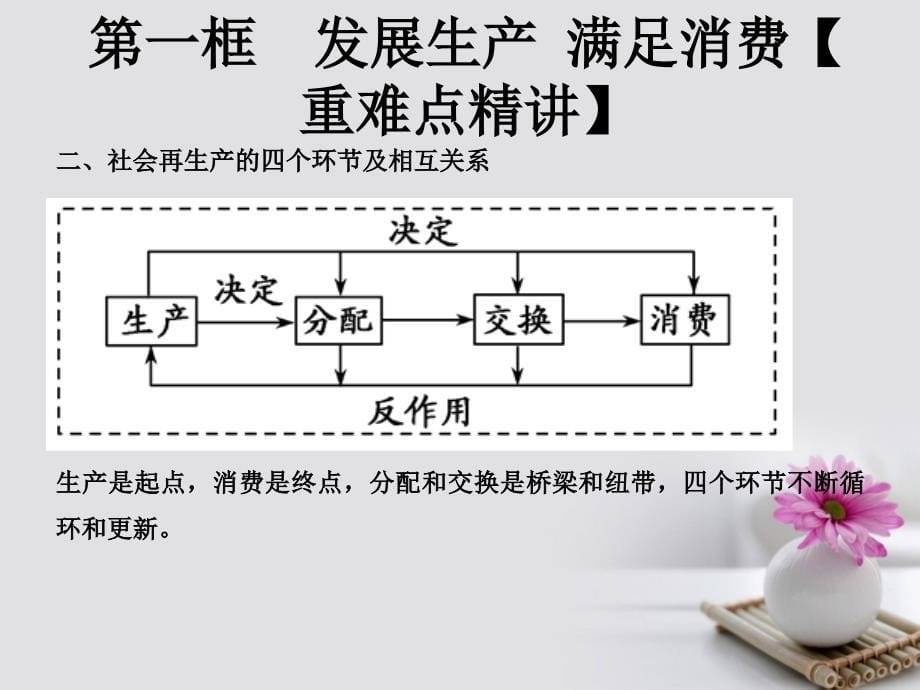 2018-2019学年高中政治专题4.1发展生产满足消费课件提升版新人教版必修_第5页