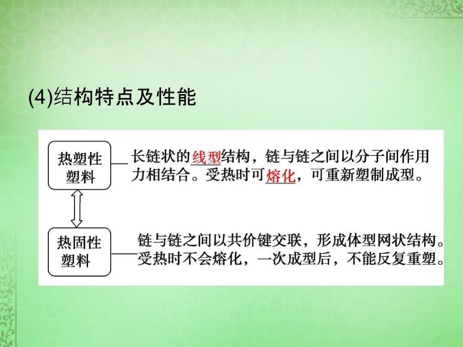 2018-2019学年高中化学 3.3高分子材料和复合材料课件 苏教版选修1_第5页