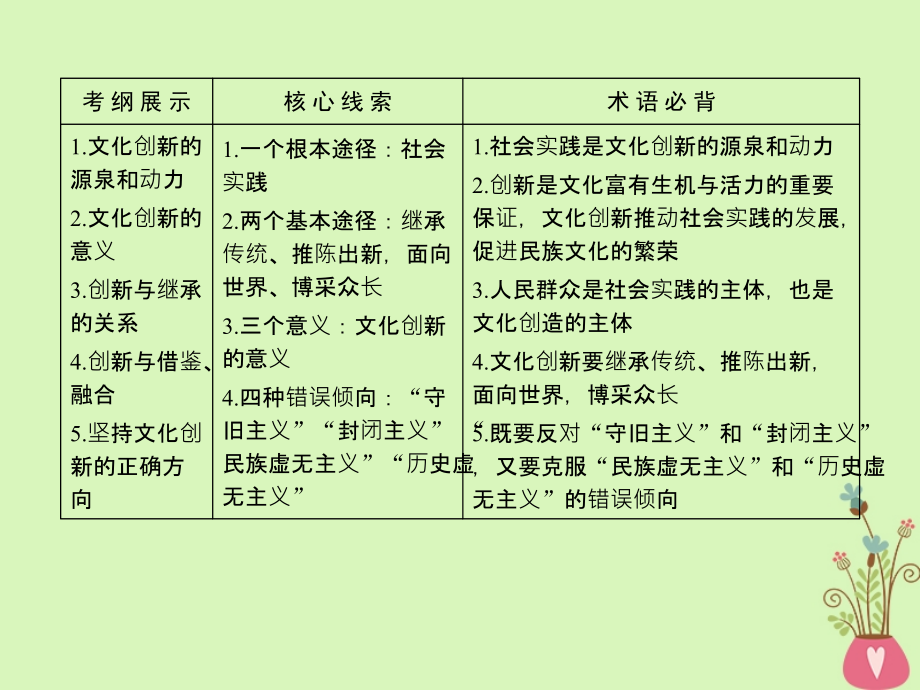 2019届高考政治一轮复习第二单元文化传承与创新第5课文化创新课件新人教版必修_第4页