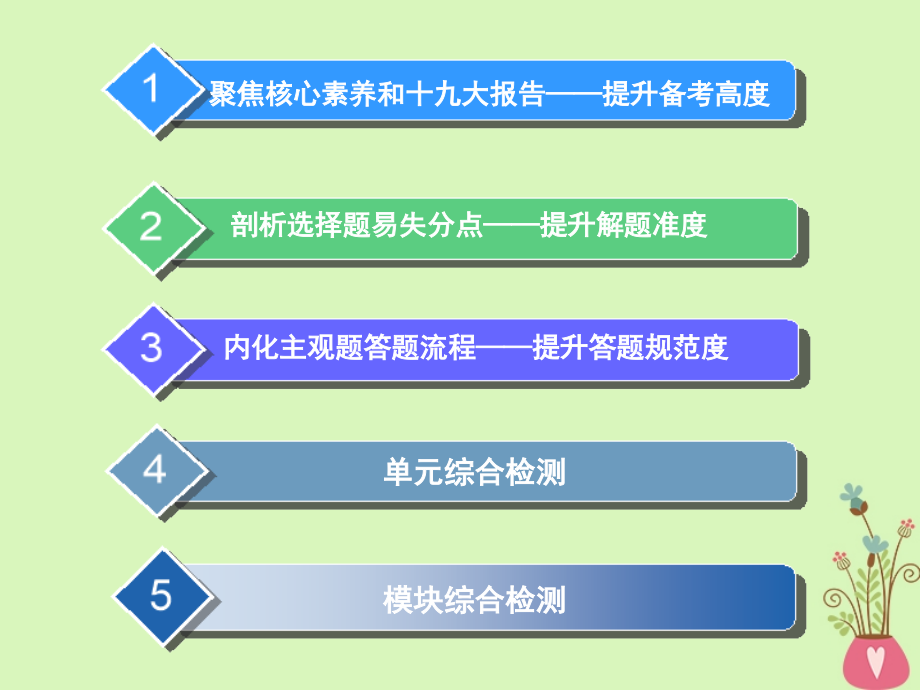 2019届高考政治一轮总复习a版第四单元发展中国特色社会主义文化单元综合提能增分课件新人教版必修_第2页