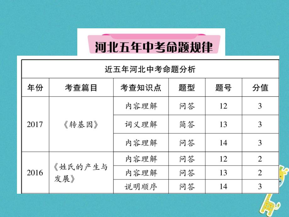 河北省2018年中考语文第4部分专题21说明文文体知识梳理复习课件_第2页