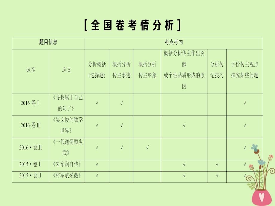 通用版2019版高考语文一轮复习第一部分现代文阅读专题五实用类文本阅读-传记阅读第一节整体阅读学会快速读文课件_第2页