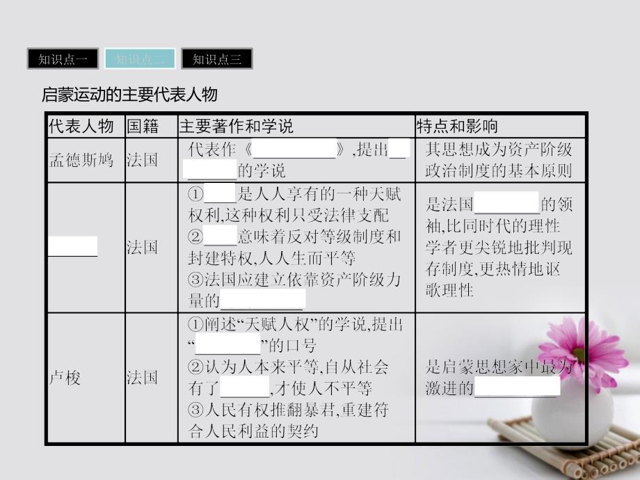 2018-2019学年高中历史第三单元从人文精神之源到科学理性时代第14课理性之光课件岳麓版必修_第4页