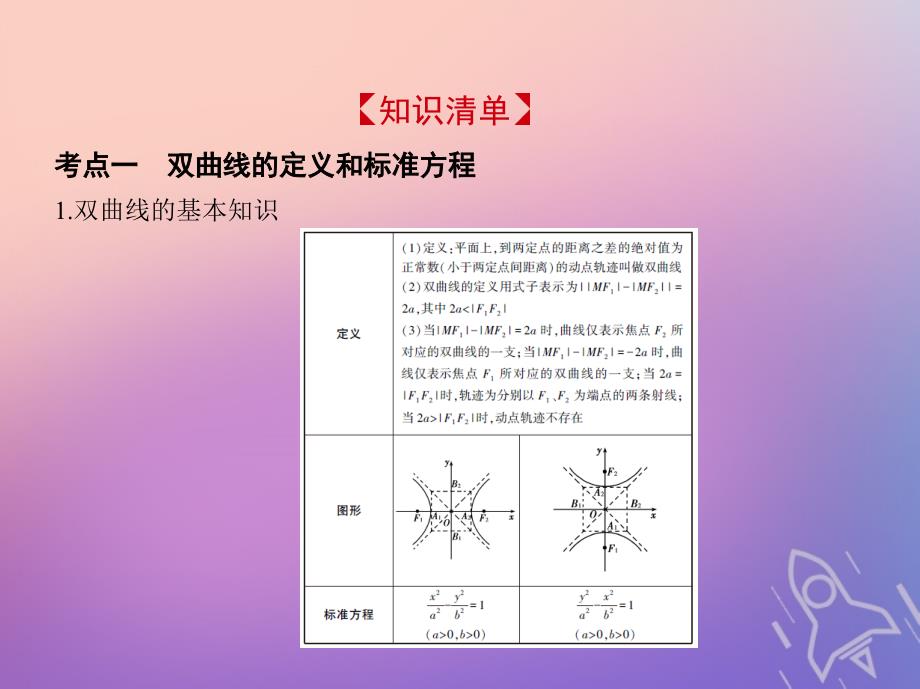 浙江专版2019版高考数学一轮复习第十章圆锥曲线与方程10.2双曲线及其性质课件_第2页