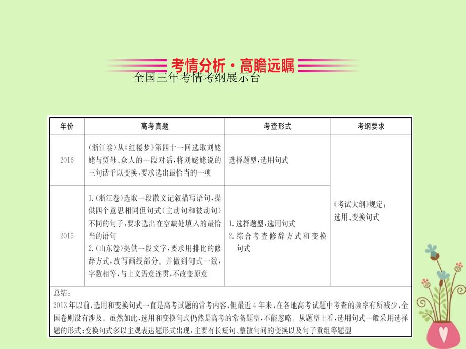 （全国通用版）2019版高考语文一轮复习 专题十二 语言文字运用 12.9 选用、变换句式课件_第2页