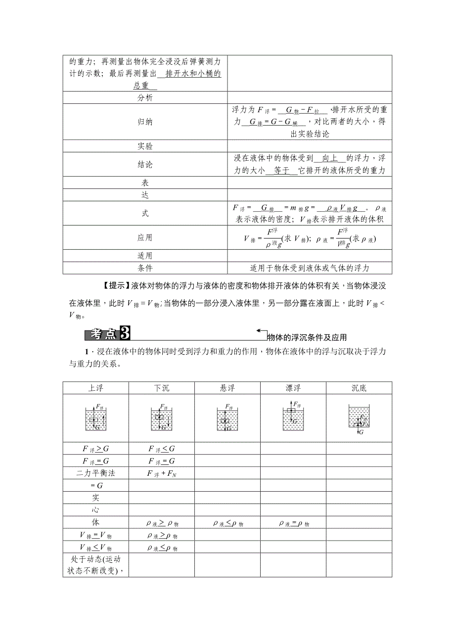 2019中考物理复习考点梳理：第10讲　浮力_第2页