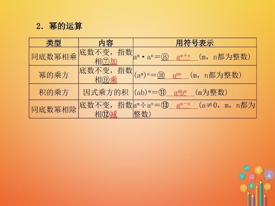 山东省潍坊市2018年中考数学复习第1章数与式第2讲整式及其运算课件_第5页