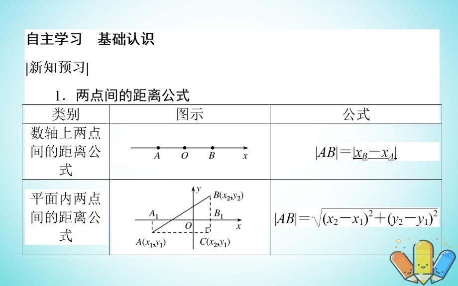 2018-2019学年高中数学第二章解析几何初步2.1直线与直线的方程2.1.5课件北师大版必修_第3页