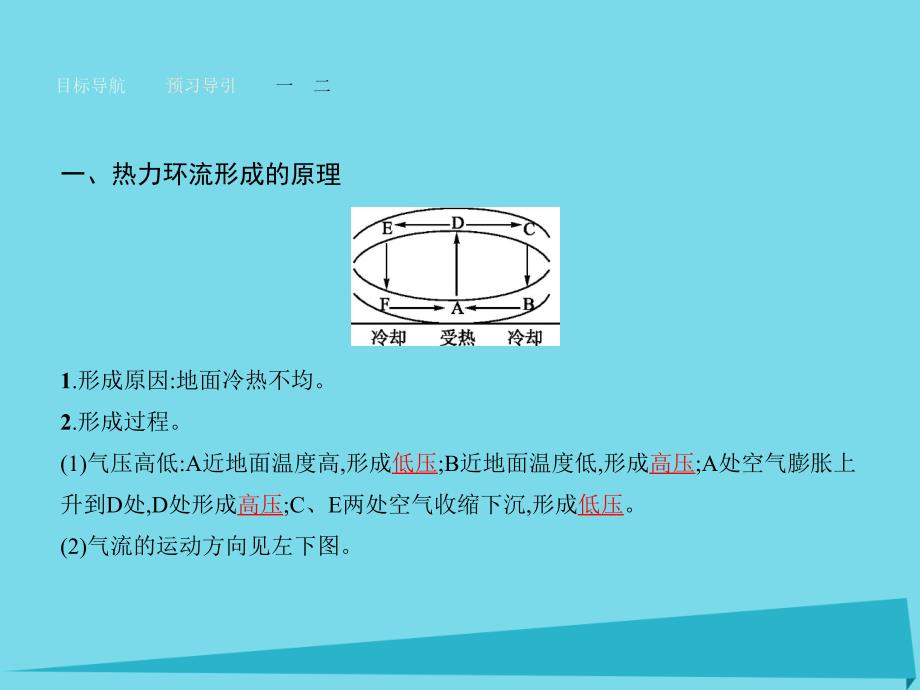 2018-2019学年高中地理 2.3.2 热力环流与大气的水平运动课件 湘教版必修1_第3页