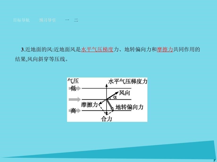 2018-2019学年高中地理 2.3.2 热力环流与大气的水平运动课件 湘教版必修1_第5页