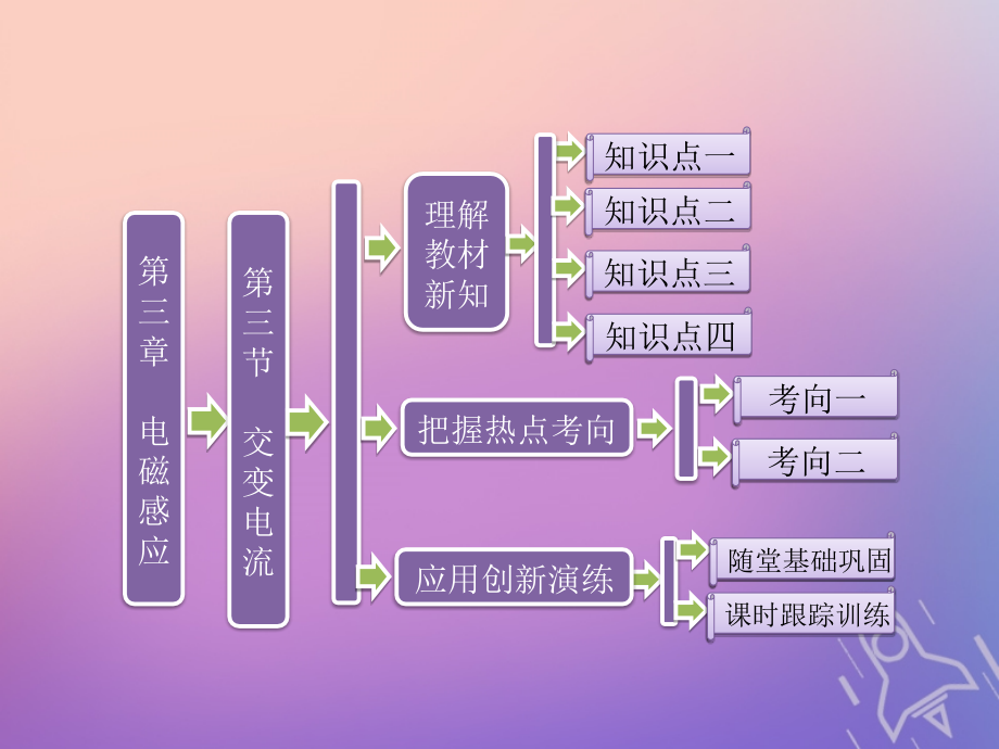 2018-2019学年高中物理第三章电磁感应第三节交变电流课件新人教版选修_第1页