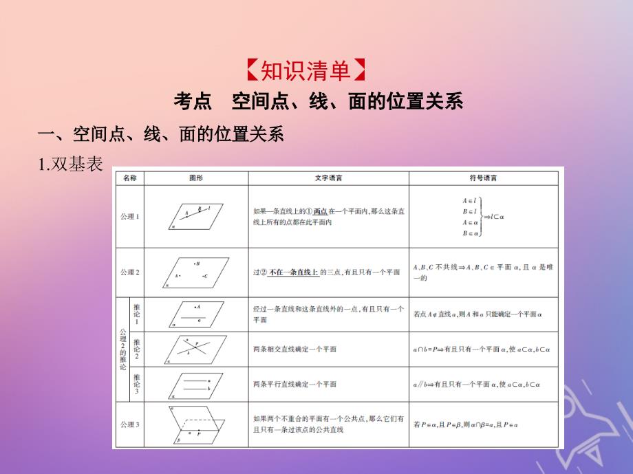 浙江专版2019版高考数学一轮复习第八章立体几何8.2空间点线面的位置关系课件_第2页