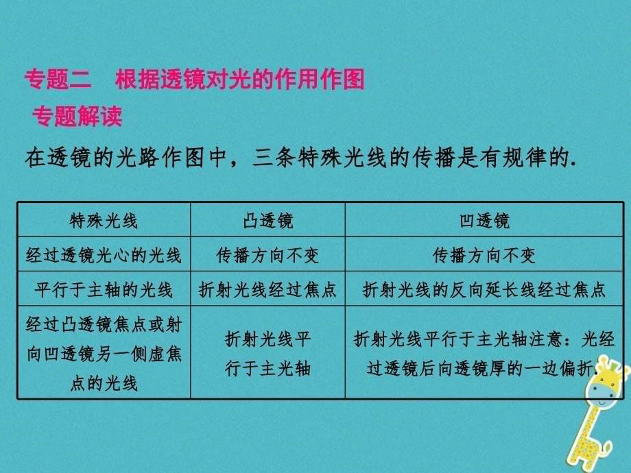 2018学年八年级物理上册第三章光和眼睛本章知识解读方案课件新版粤教沪版_第5页