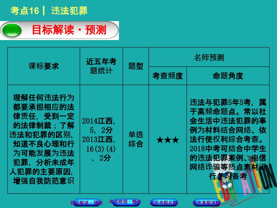 江西专版2018年中考政治复习方案第二单元法律与秩序考点16违法犯罪教材梳理课件_第2页