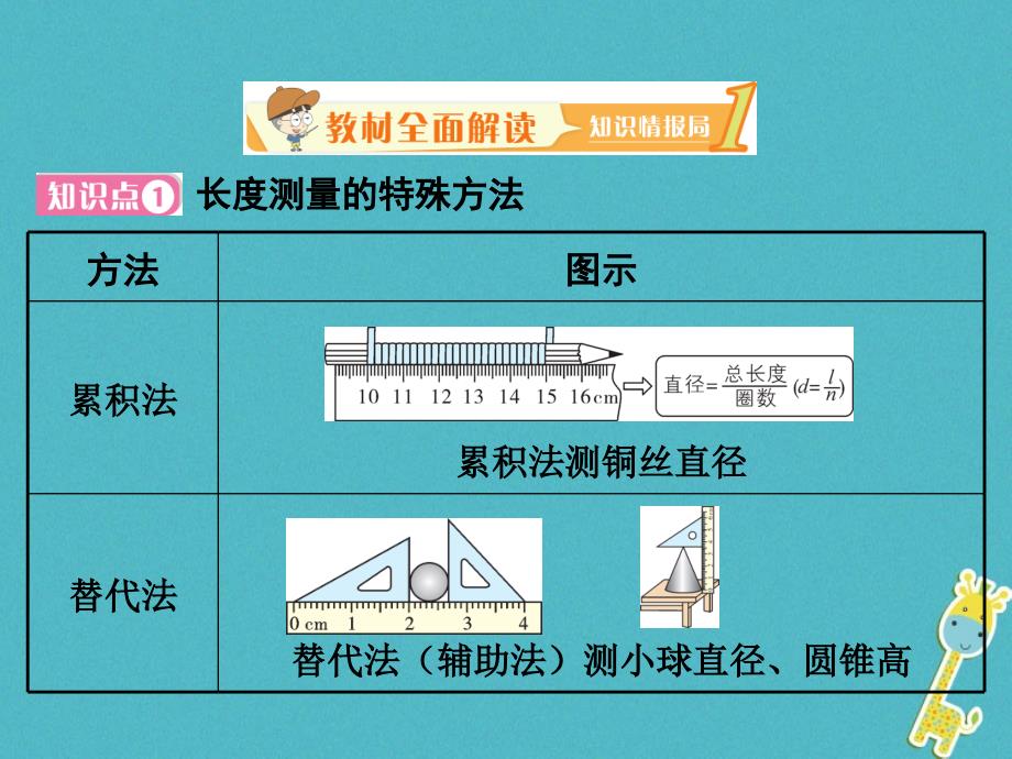 2018学年八年级物理上册1.3长度和时间测量的应用课件新版粤教沪版_第2页