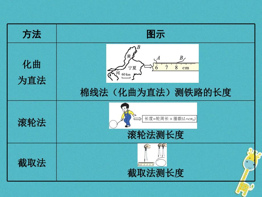 2018学年八年级物理上册1.3长度和时间测量的应用课件新版粤教沪版_第3页