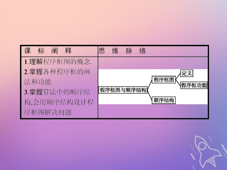 2018-2019学年高中数学第一章算法初步1.1.2程序框图的算法和逻辑结构1.1.2.1程序框图顺序结构课件新人教a版必修_第3页