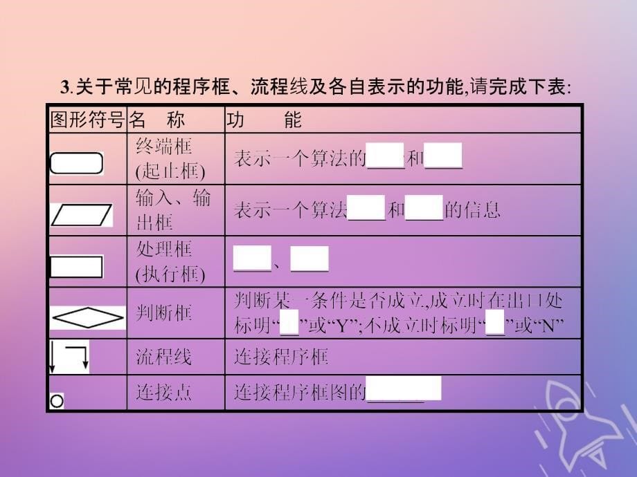 2018-2019学年高中数学第一章算法初步1.1.2程序框图的算法和逻辑结构1.1.2.1程序框图顺序结构课件新人教a版必修_第5页