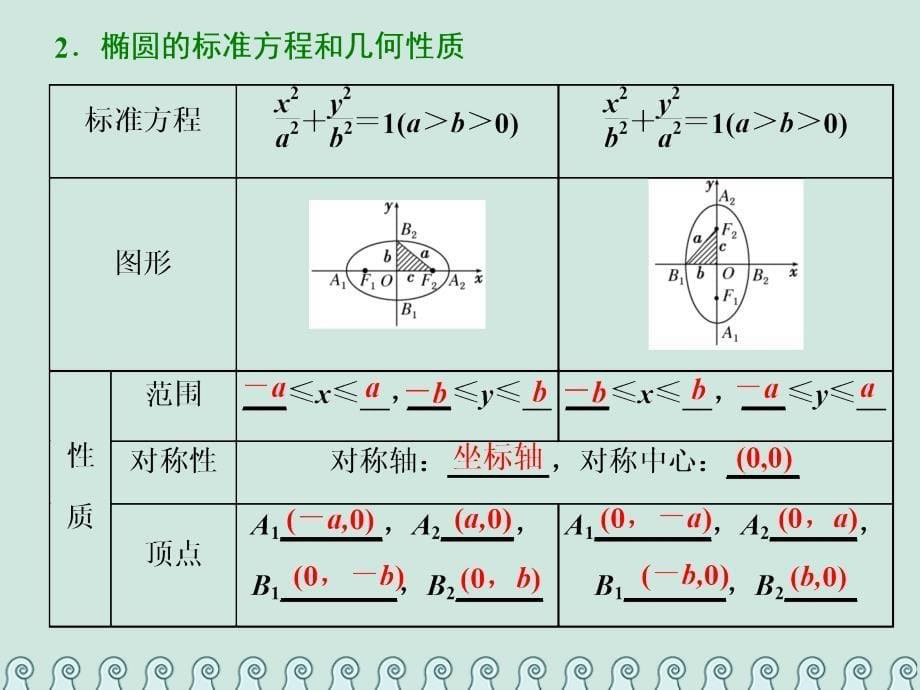 （全国通用版）2019版高考数学一轮复习 第十四单元 椭圆、双曲线、抛物线 教材复习课“椭圆、双曲线、抛物线”相关基础知识一课过课件 理_第5页