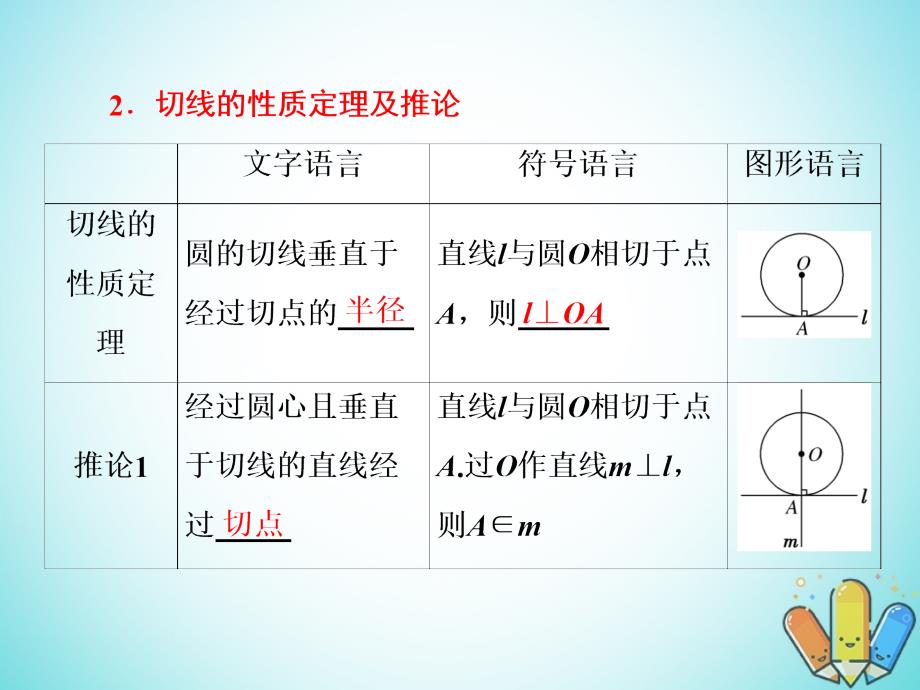 2018-2019学年高中数学第一章直线多边形圆2.2圆的切线的判定和性质课件北师大版选修_第4页