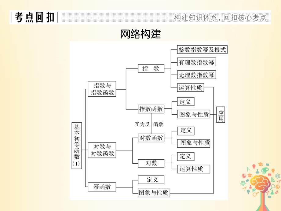 2018版高中数学第二章基本初等函数ⅰ章末复习课课件新人教a版必修_第2页